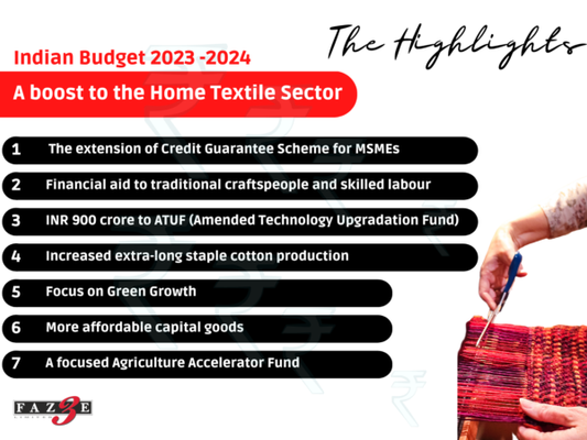 Faze Three — Faze Three hails Budget FY 2023-24 as a boost for stability & growth in Home Textiles